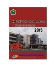 Malang Municipality in Figures 2015