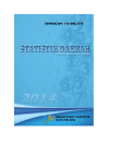 STATISTIK DAERAH KOTA MALANG 2014