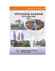 Statistik Daerah Kota Malang 2011