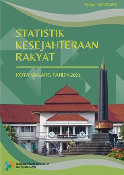 Statistik Kesejahteraan Rakyat Kota Malang 2023