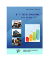 Statistik Daerah Kota Malang 2012