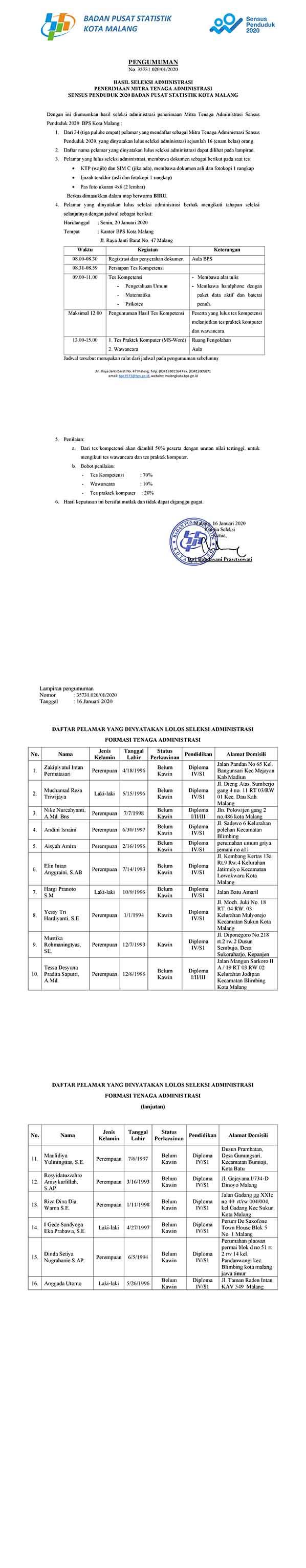 Pengumuman Hasil Seleksi Administrasi Tenaga Admisitrasi SP2020 BPS Kota Malang