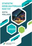 Statistik Kesejahteraan Rakyat Kota Malang 2020