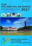 Kota Malang Dalam Angka 2017