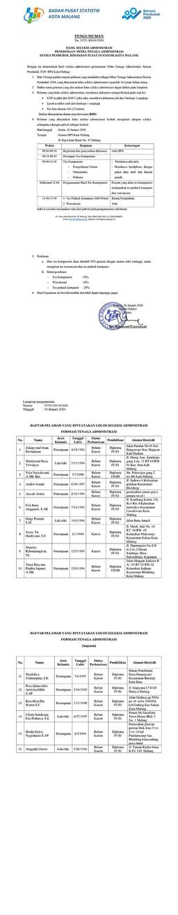 Pengumuman Hasil Seleksi Administrasi Tenaga Admisitrasi SP2020 BPS Kota Malang