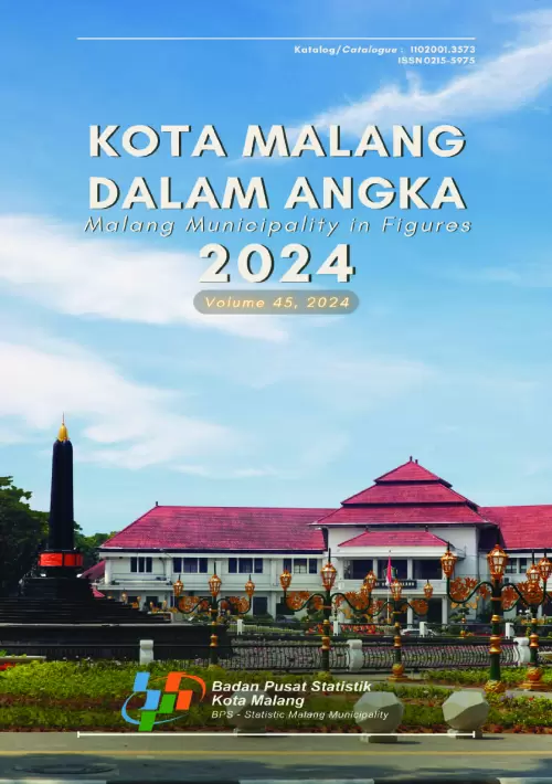 Kota Malang Dalam Angka 2024