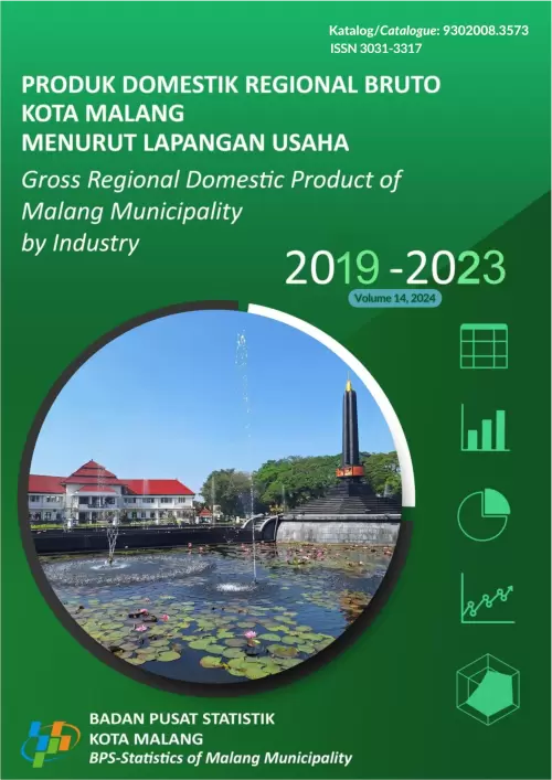 Produk Domestik Regional Bruto Kota Malang Menurut Lapangan Usaha 2019-2023